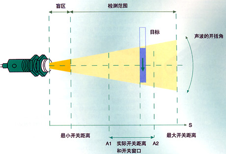 桂伦：超声波传感器 