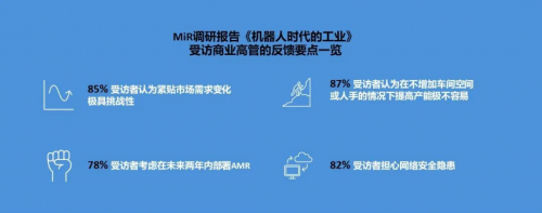 MiR调研报告探索制造业自动化“痛点”，为业界进一步部署自主移动机器人排疑解惑
