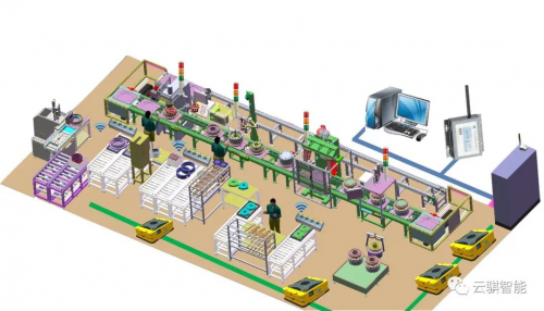 云骐智能：智能识别与搬运解决方案