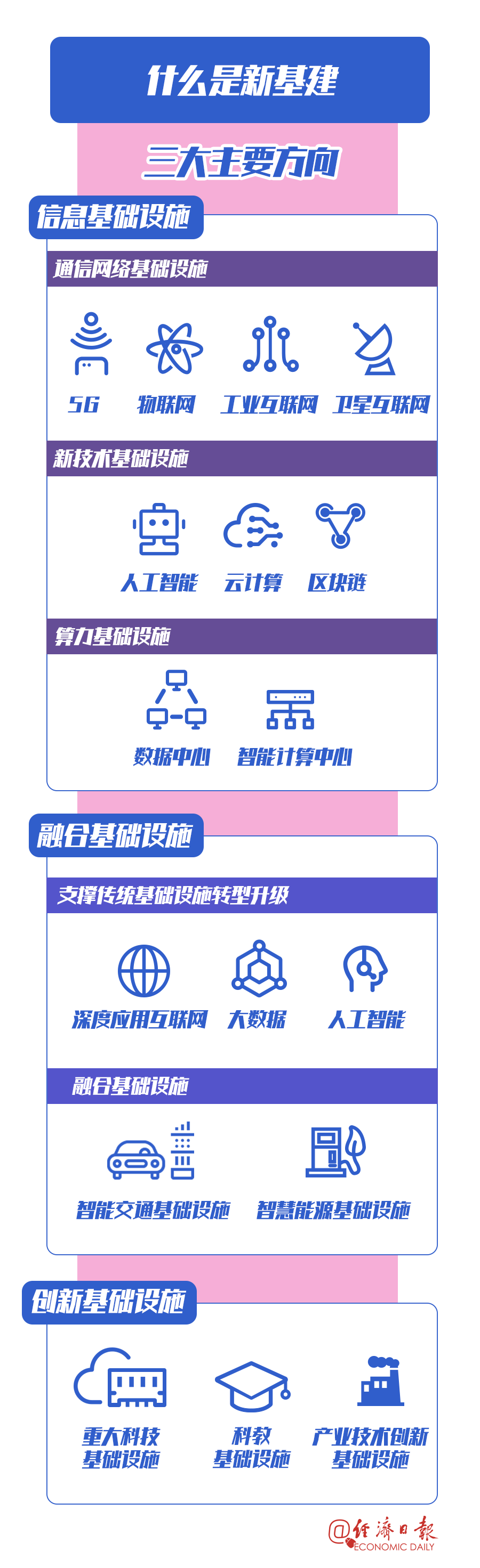 你对这些“大项目”，有什么新期待？