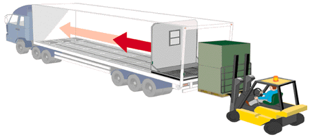 【智慧物流】-自动卡车装载系统
