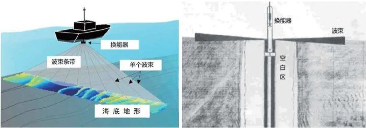 无人系统协同任务与水下目标打击路径规划