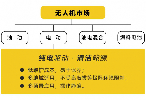 无人机续航成焦点，傲势首次公开智能电池独家优势！