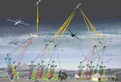 无人装备体系的发展趋势