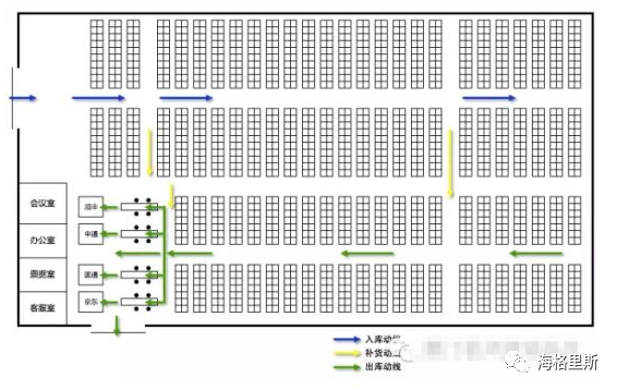 电商仓库的存储区存储方式一般只有两大类