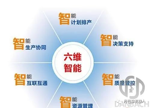 丹巴赫从六个维度打造具有中国特色的智能工厂