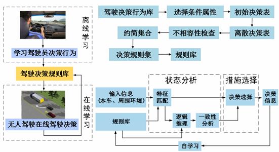 无人驾驶车辆