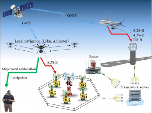 5G将为无人机带来变革 