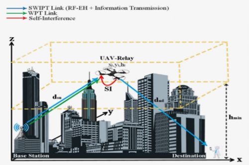 在5G网络中高效使用无人机的新方案