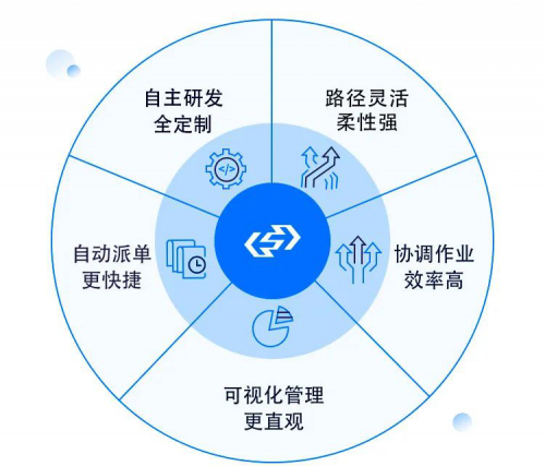 展会亮点带你抢先看，快来「看展」