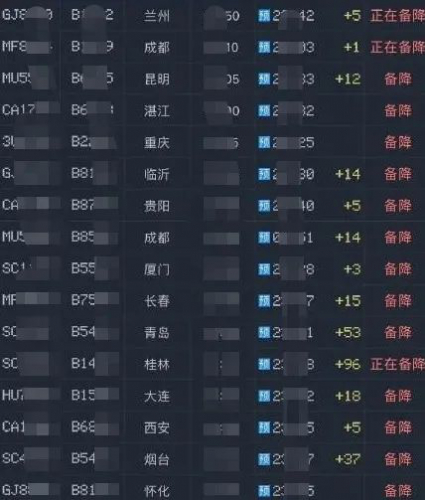 科普知识丨无人机到底会对飞机产生什么影响？