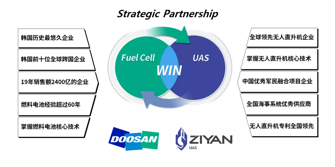 全球首款“氢动力无人直升机”即将来袭