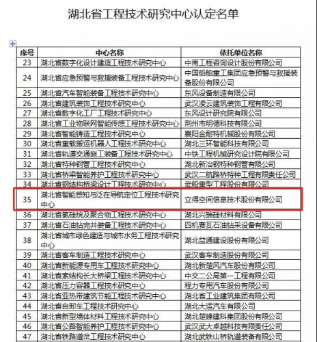 立得空间获批湖北省工程技术研究中心