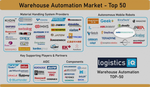 LogisticsIQ发布全球仓储自动化市场图谱，海柔创新入选TOP50仓储自动化公司