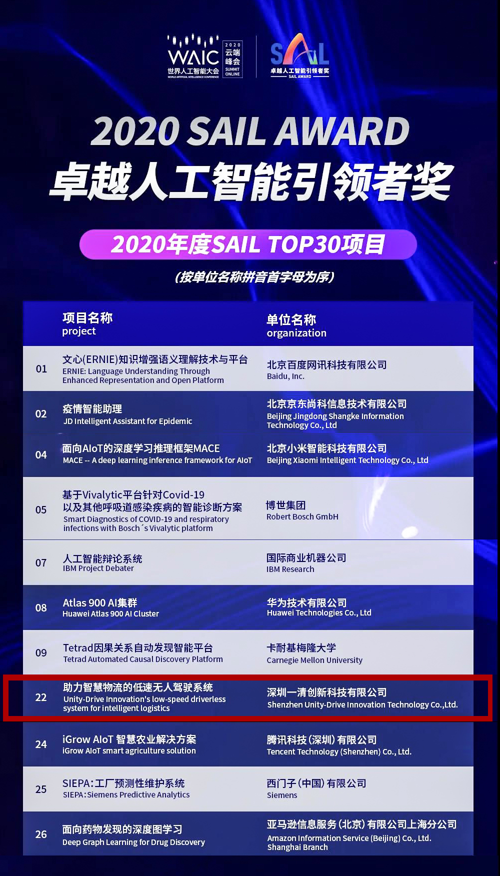 一清创新入围世界人工智能大会最高荣耀2020 SAIL 奖 TOP30