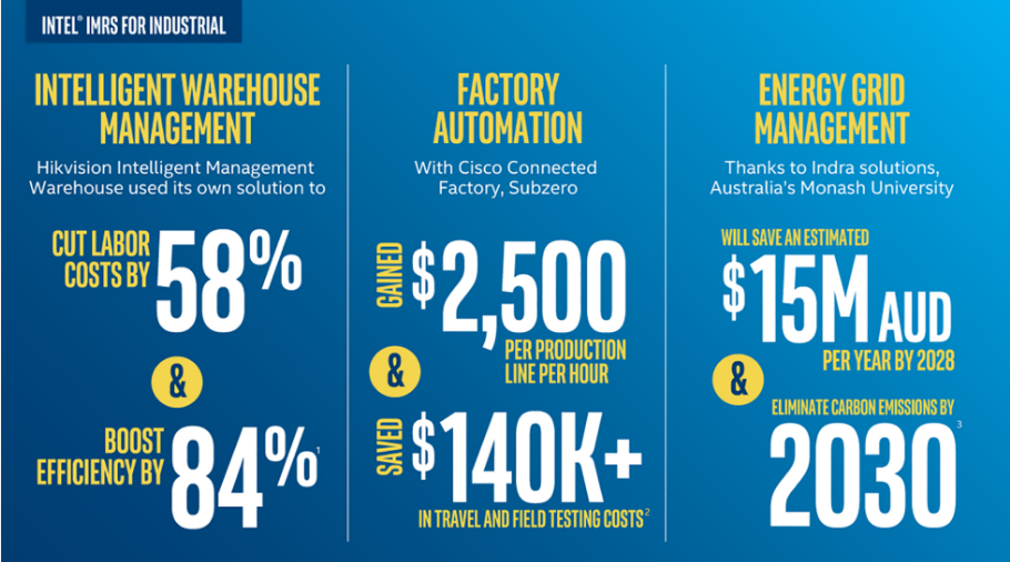 携手灵动科技 英特尔® 物联网市场就绪解决方案全球首推V-AMR