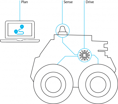 Robopec：羚羊Dronekit