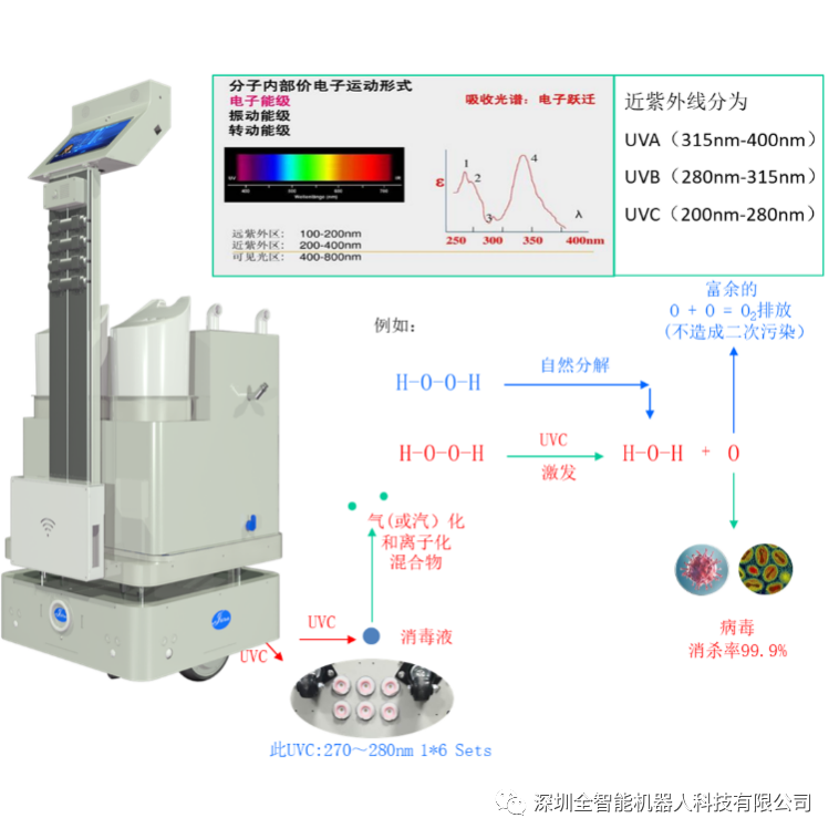 深圳全智能科技智能消毒机器人——通过欧盟CE、北美FCC认证和GT生物检测