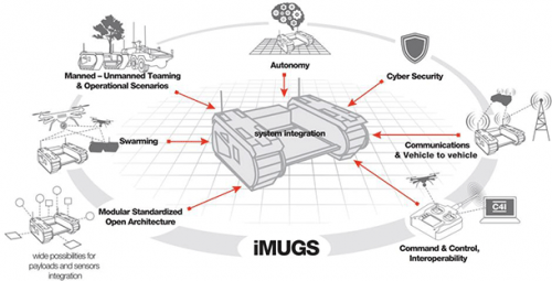 西班牙GMV公司帮助开发无人地面车