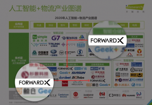 在人工智能物流领域，AMR解决方案的领军者