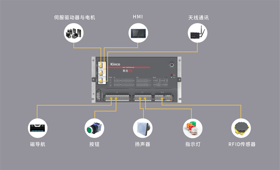 AGV控制器青龙1号