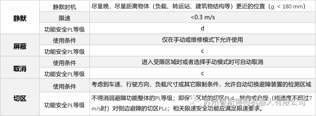 欧盟无人驾驶工业车辆新旧标准技术对比解析