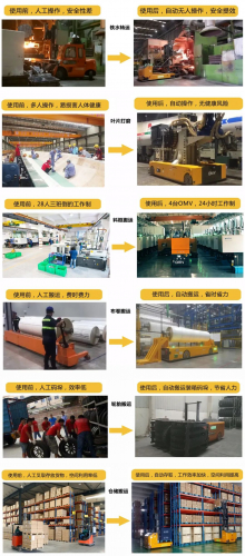 疫情催化，制造业点击自动化快捷键，使用对比更明显！