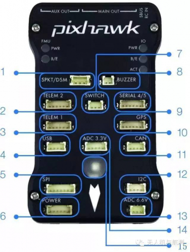无人机飞控、增稳云台、图传模块选型解读