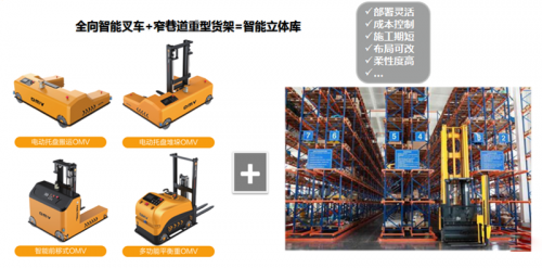 电商改变物流模式，自动化仓储搬运设备成为现代物流需求