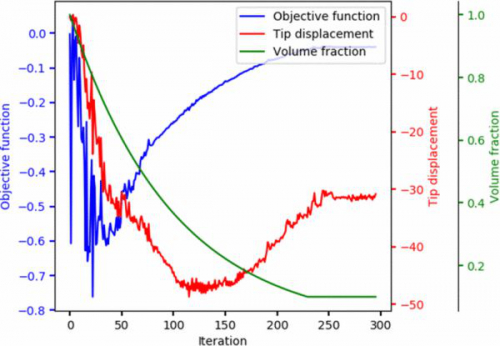 软体机器人形态学计算研究获进展