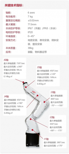 埃夫特第三代ER7机器人全新继承上市