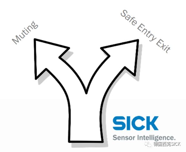 更灵活！更方便！更智能的通道防护系统-Safe Entry Exit