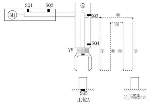 西门子PLC应用实例：简易机械手的PLC控制