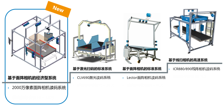 经济型自动识别定制化系统上市啦！