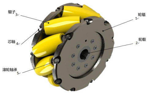 传统AGV升级换代产品——麦克纳姆轮车