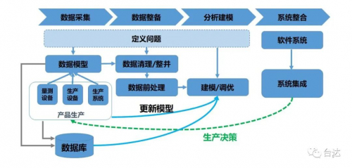 台达根因分析系统：以“机器学习”解决质量根源