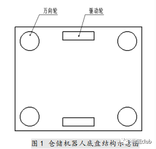 双轮差速底盘悬挂设计
