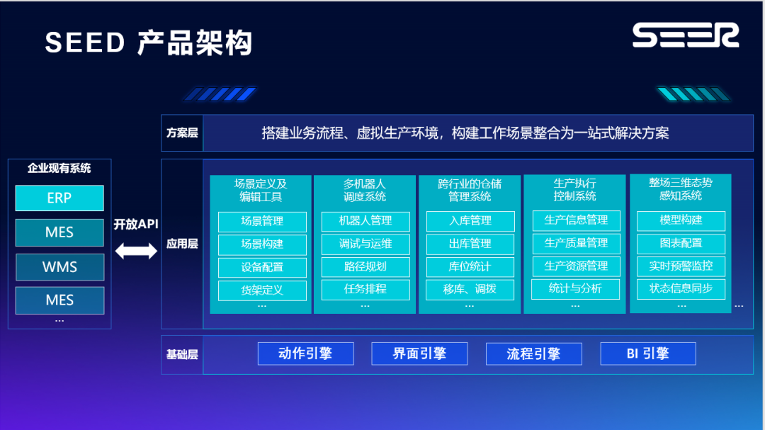 SEER 企业数字化中台 SEED 发布在即，为企业提供信息化、数字化一站式系统解决方案