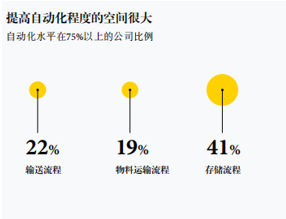 逆境之下，中型公司生产物流如何突围？
