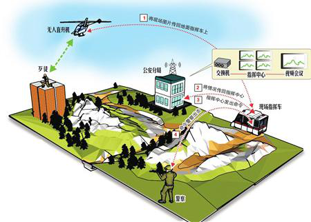 浅谈工业无人机在安防行业的解决方案