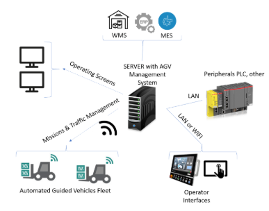 助推重工业迅猛发展神秘力量——自动导引车引领工业物流变革浪潮