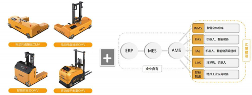 AGV成为国内市场热销品，智能仓储系统方案推进工厂转型升级建设