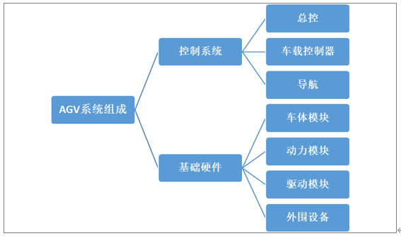 科钛：来，造一个属于你自己的AGV
