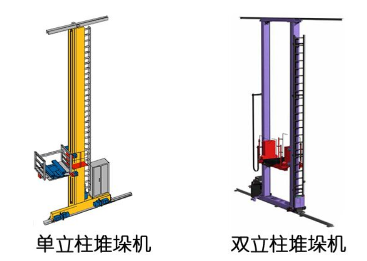堆垛机在立体仓库中的异常处理