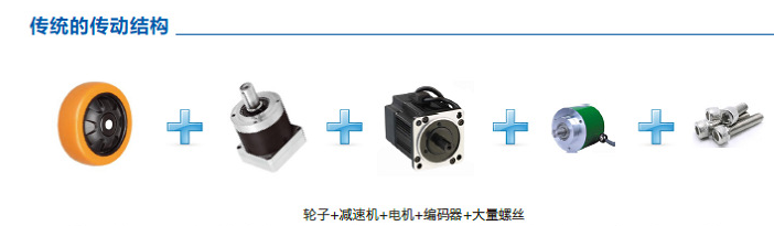 无框电机AGV轮毂驱动模组 惊艳亮相2020上海工博会