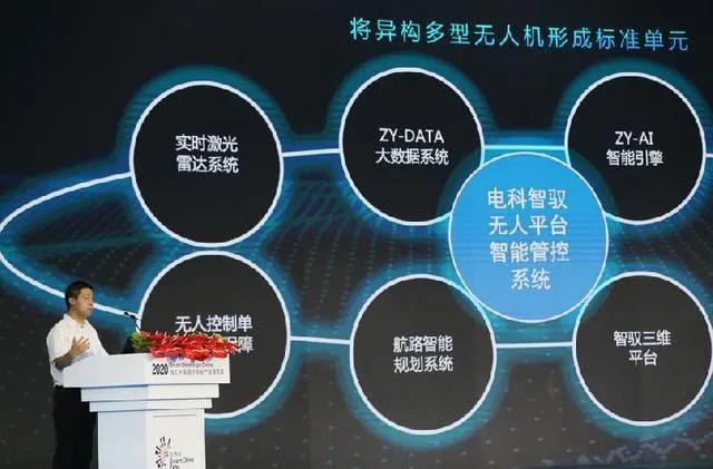 中电科无人平台智能管控、移动5G网联无人机平台、星逻智能星电气冷闪充…