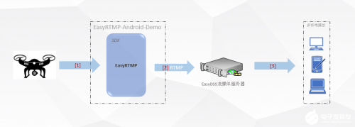 无人机直播在森林病害防范上的优势及应用分析