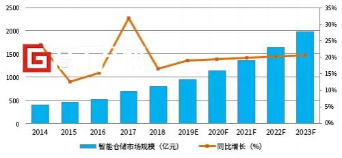 自研新品 | 左手柔性化 右手模块化 HRG智能微仓为何这般可期？