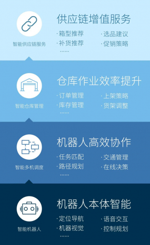 解锁极智嘉AI颠覆物流的秘籍