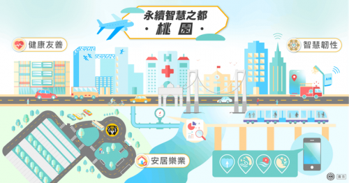 【智慧生活转型】市民卡、消防救灾、污水处理到节能减碳，桃园市用AIoT搞定市民大小事